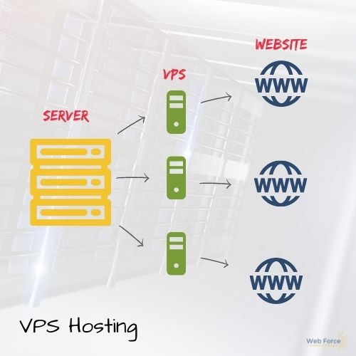 VPS web hosting