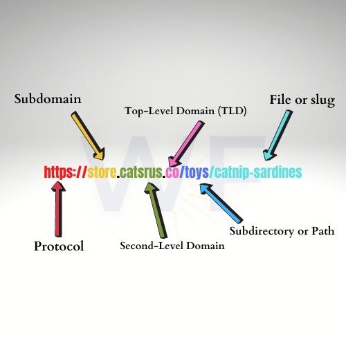 Domain name structure