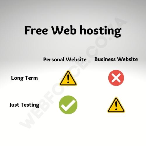 Free web hosting usage