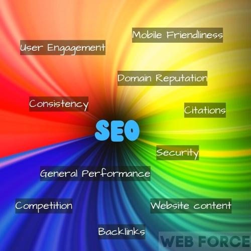 Key SEO ranking headings