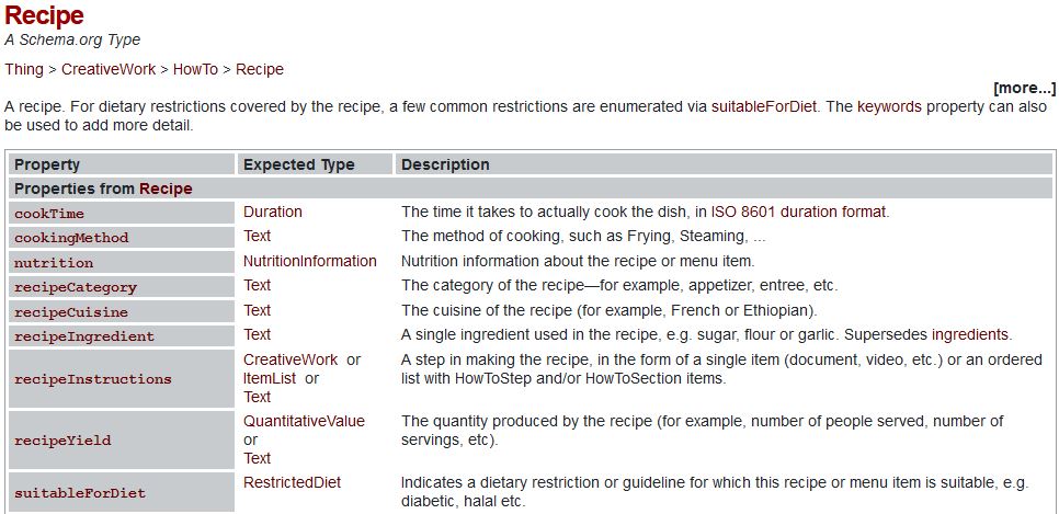 schema example - recipe